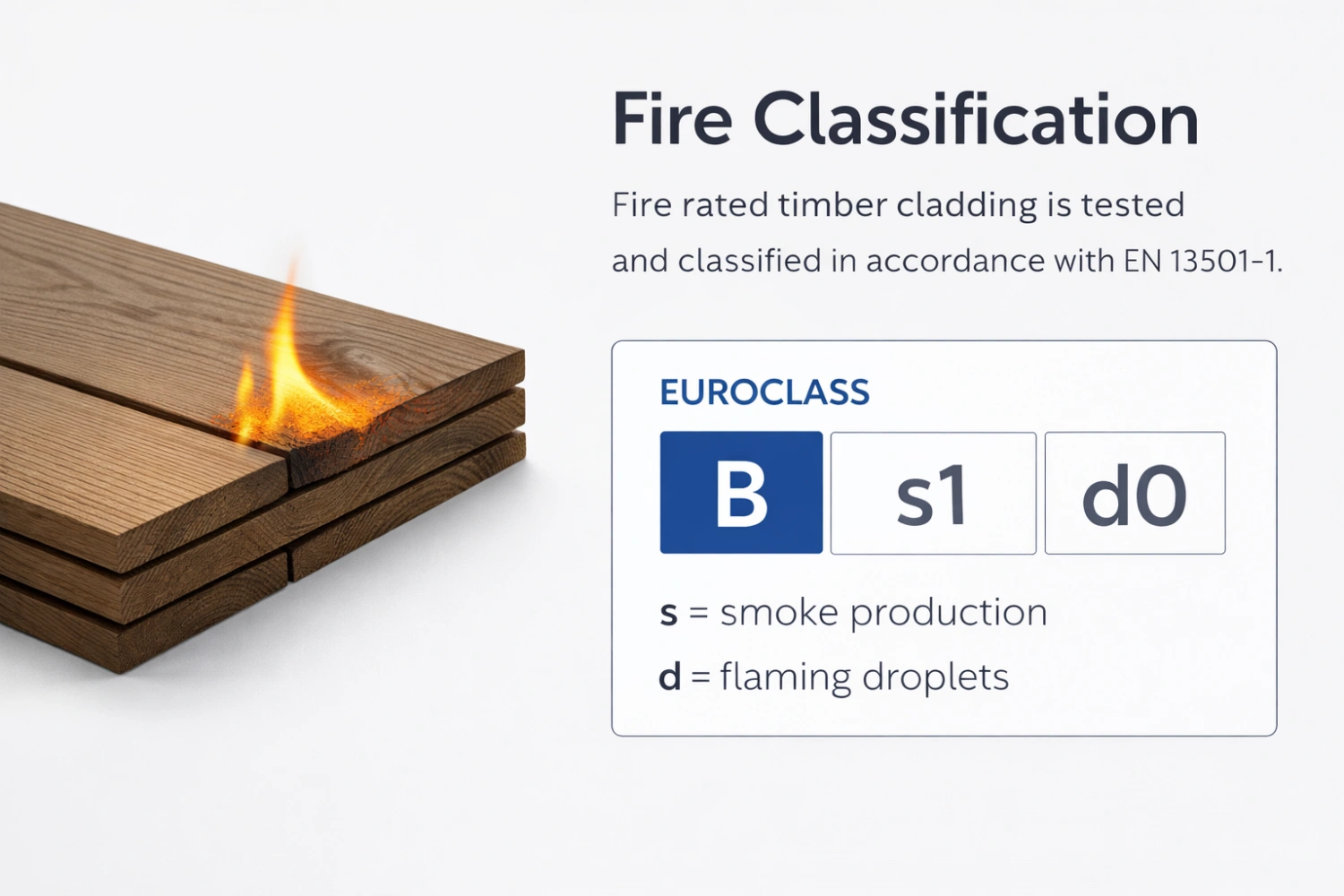 avara wood with fire classification to euroclass b 